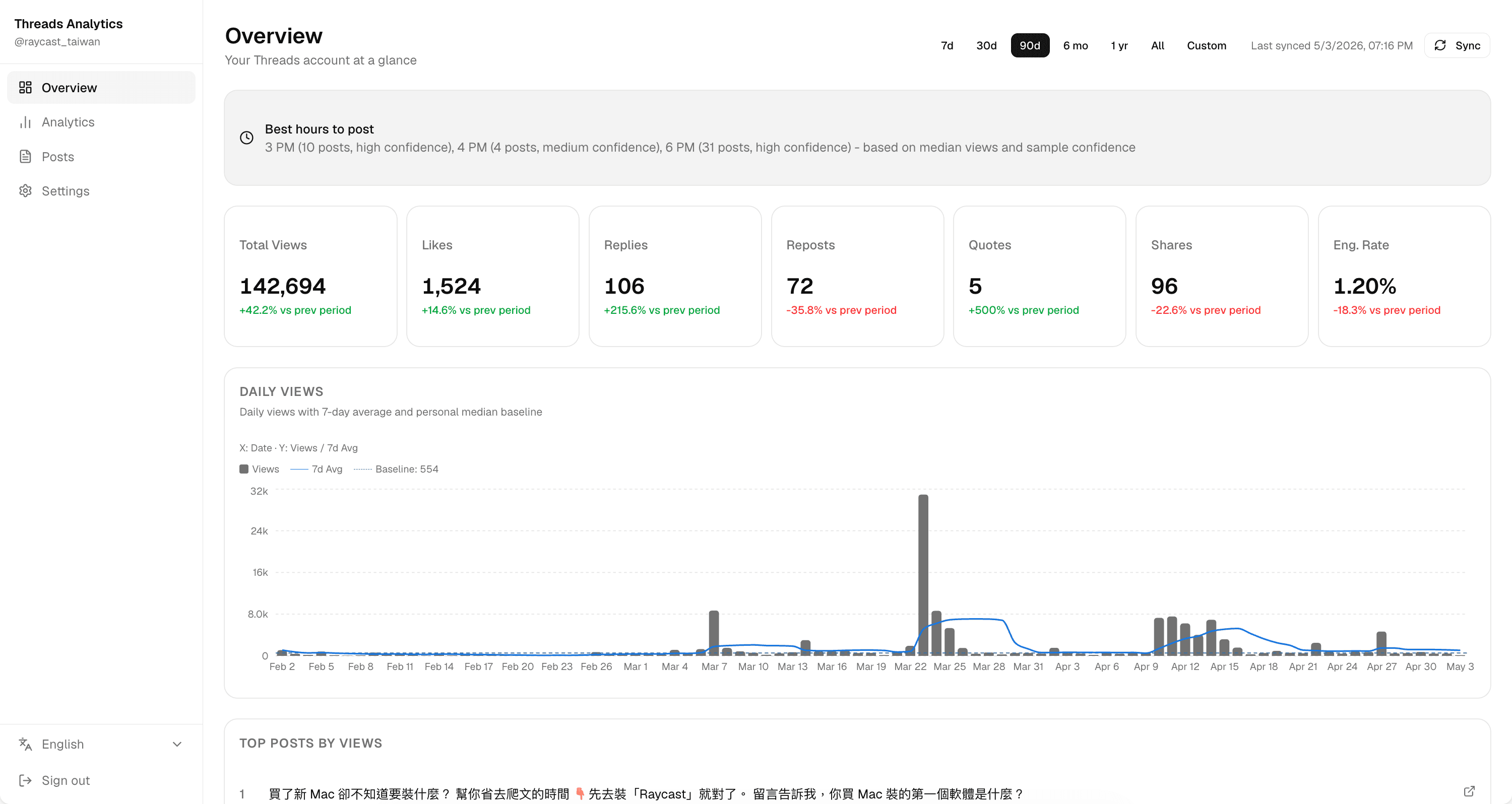 macOS アプリのウィンドウで動く Threads Analytics の概要ダッシュボード